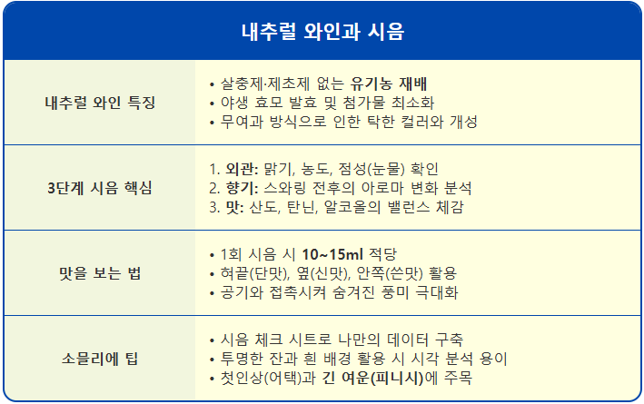 내추럴 와인과 시음을 위한 3가지 2 내추럴 와인과 시음을 위한 3가지 1