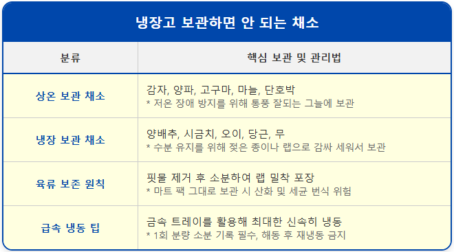 냉장고 보관하면 안 되는 채소 2 냉장고 보관하면 안 되는 채소 1