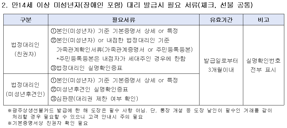 2024년 광주상생카드 발행 3 출처 : 광주광역시 홈페이지 자료