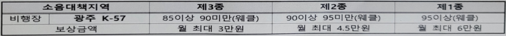 군용비행장 소음피해 2024년 보상금 신청 1
