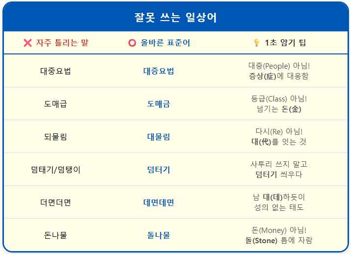 도매금_도매급 【잘못 쓰기 쉬운 어휘】 1