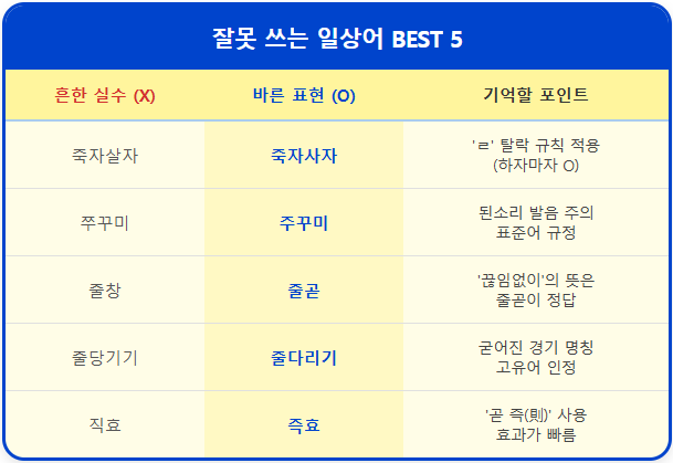 주꾸미-쭈꾸미 【잘못 쓰는 일상어】 2 주꾸미-쭈꾸미 【잘못 쓰는 일상어】 1