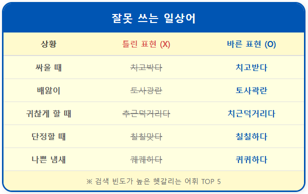 토사곽란-토사광란 【잘못 쓰는 일상어】 2 토사곽란-토사광란 【잘못 쓰는 일상어】 1