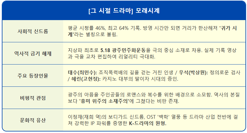[드라마] 모래시계 2