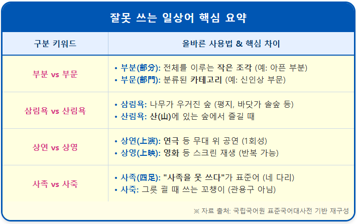 삼림욕-산림욕 【잘못 쓰는 일상어】 1