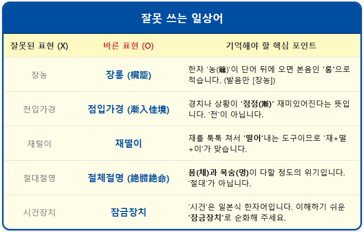 점입가경-전입가경 【잘못 쓰는 일상어】 2 점입가경-전입가경 【잘못 쓰는 일상어】 1