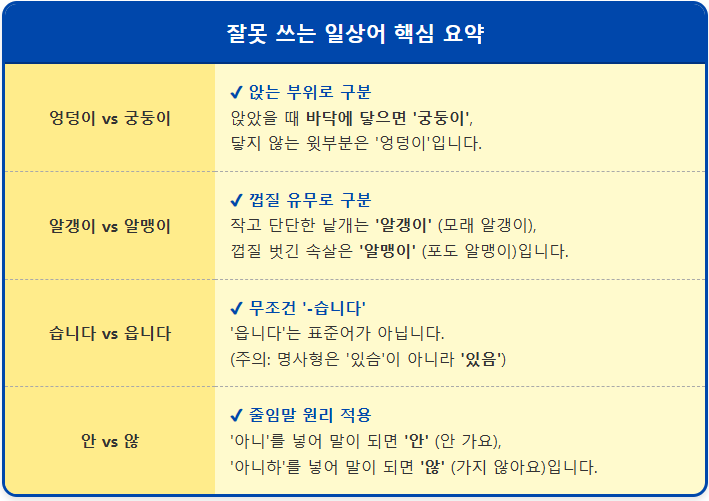 알갱이-알맹이 【잘못 쓰는 일상어】 1