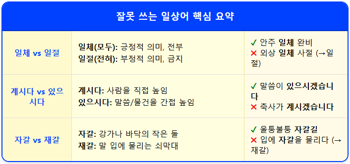 일체-일절 【잘못 쓰는 일상어】 1