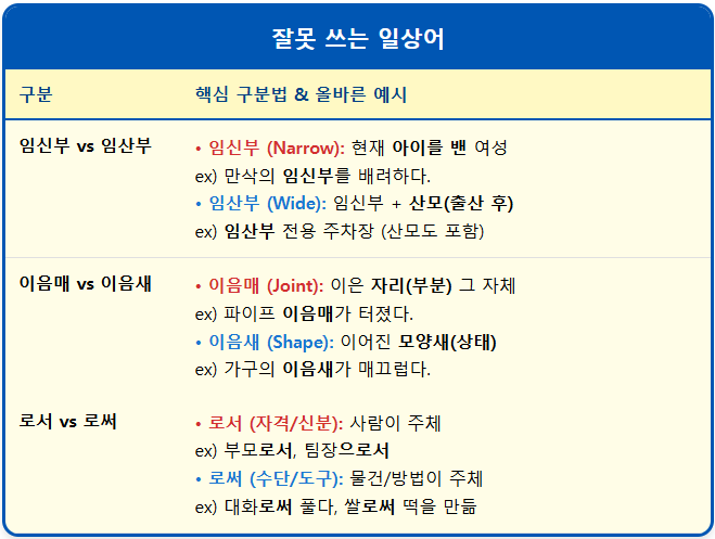 임신부-임산부 【잘못 쓰는 일상어】 1