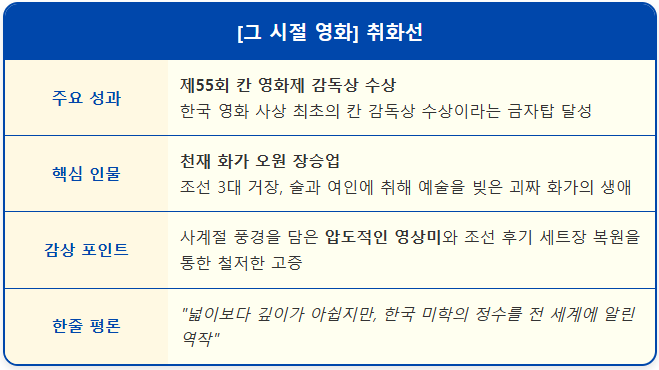 [그 시절 영화] 취화선 2