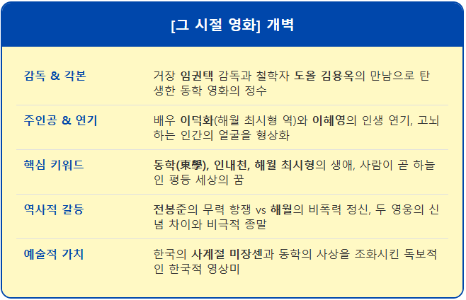 [그 시절 영화] 개벽 2