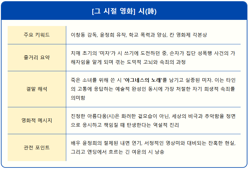 [그 시절 영화] 시(詩) 2