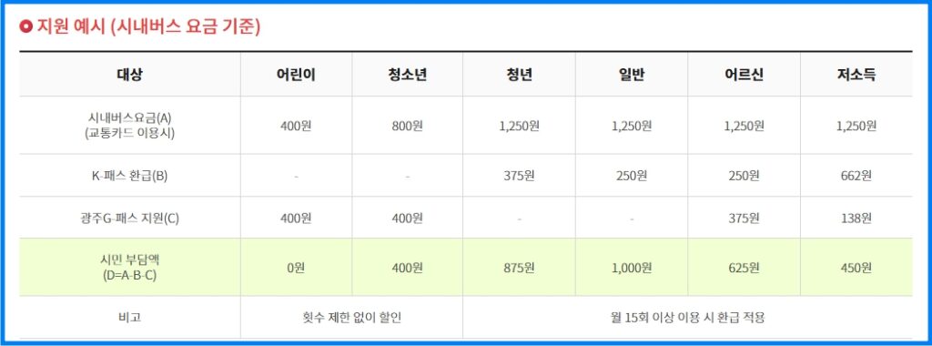 광주G-패스 교통카드 할인 및 환급 4