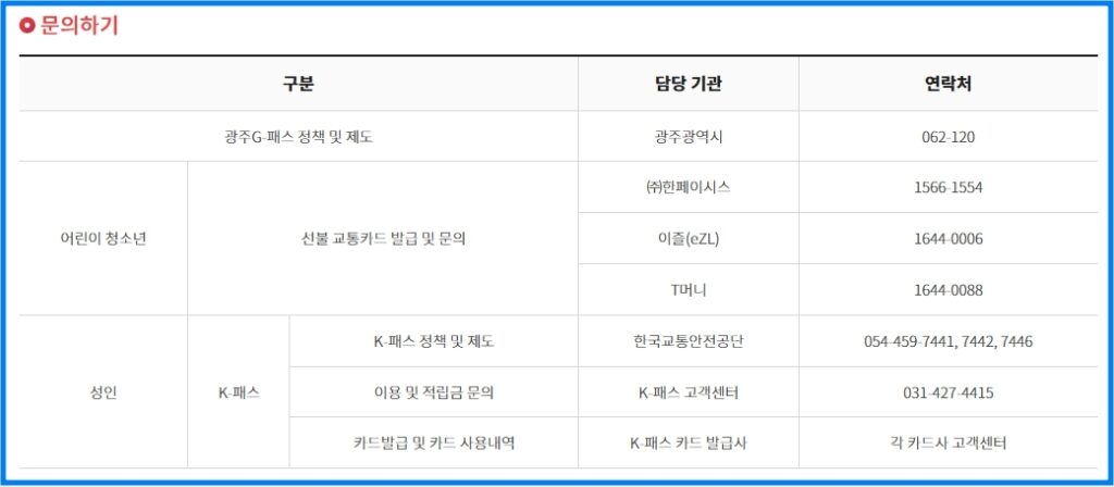 광주G-패스 교통카드 할인 및 환급 2