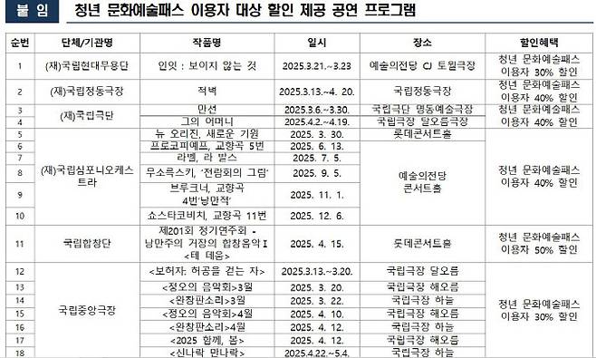 청년 문화예술패스 최대 15만 원 지원(2006년생) 1