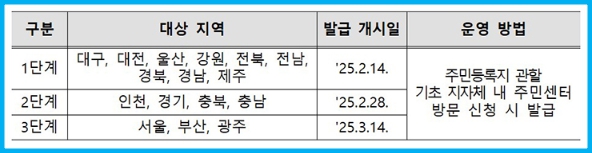 2025년 모바일 주민등록증 지역별 발급 절차 2 2025년 모바일 주민등록증 지역별 발급 절차 1