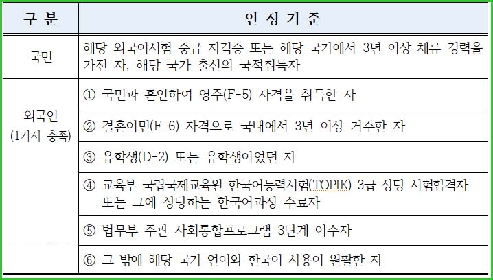 2025년 외국인 계절근무자 언어소통도우미 채용 1