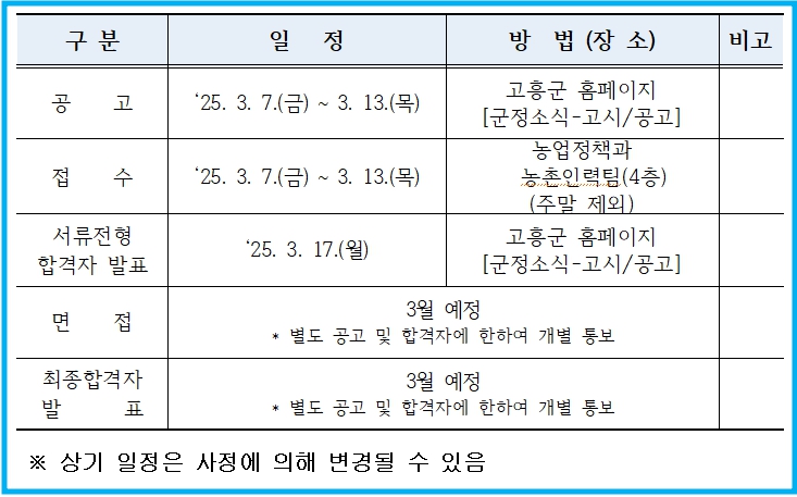 2025년 외국인 계절근무자 언어소통도우미 채용 2