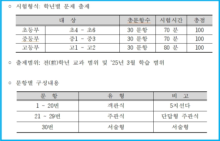 2025년 학생 수학경시대회 개최 1