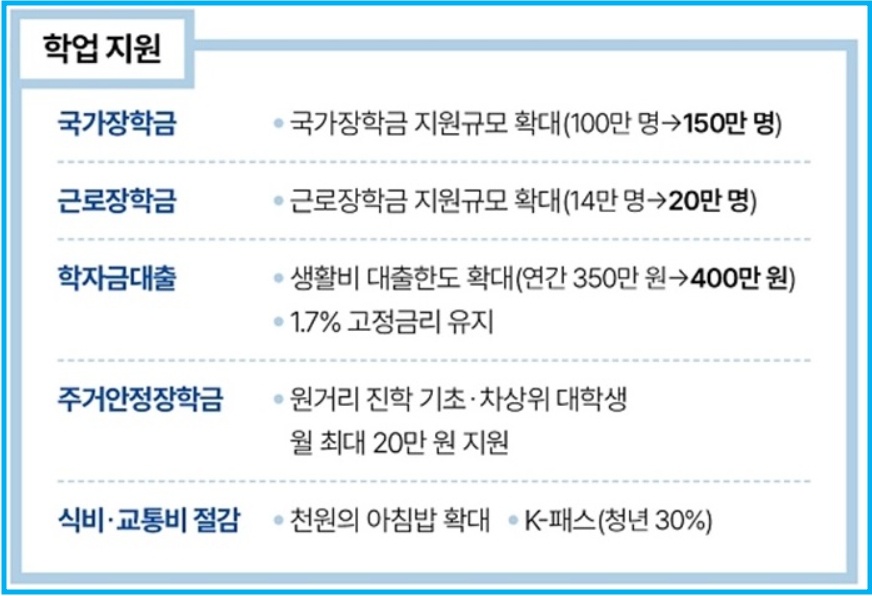 청년 정책 플랫폼 [온통청년] 웹사이트 2