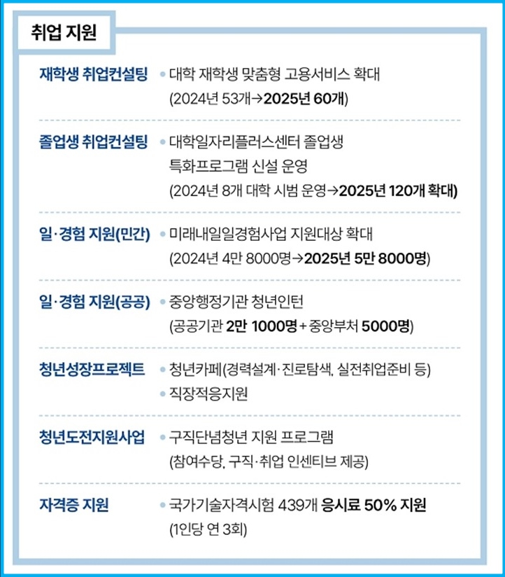 청년 정책 플랫폼 [온통청년] 웹사이트 3