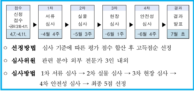 2025년 우수공예품 지정제도 공모 1