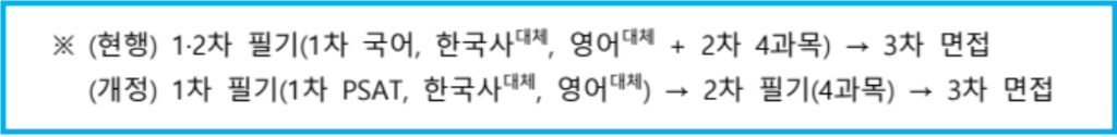 2027년 지방공무원 채용 시험 어떻게 바뀔까 1