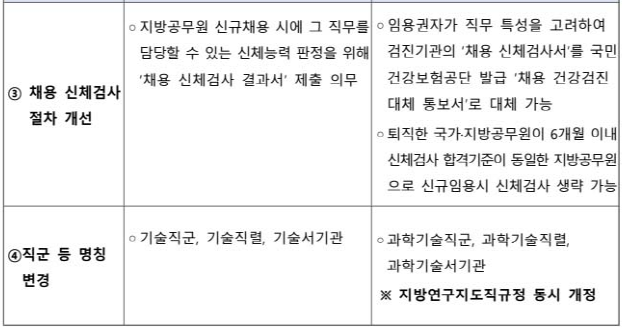 2027년 지방공무원 채용 시험 어떻게 바뀔까 3