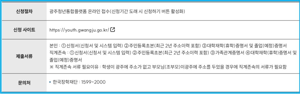 2025년 대학(원)생 학자금 대출이자 지원 2