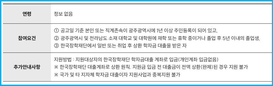 2025년 대학(원)생 학자금 대출이자 지원 1
