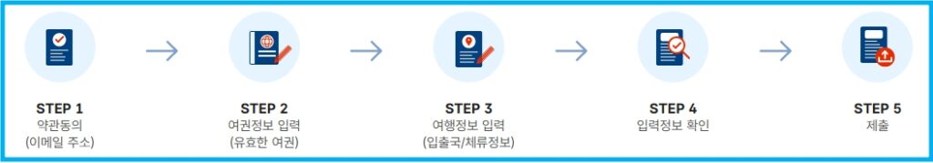 외국인 온라인 전자입국신고 제도(2025년) 2