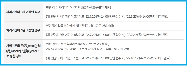 잃어버린 반려견 찾고 동물 변경신고 놓치면 과태료 3