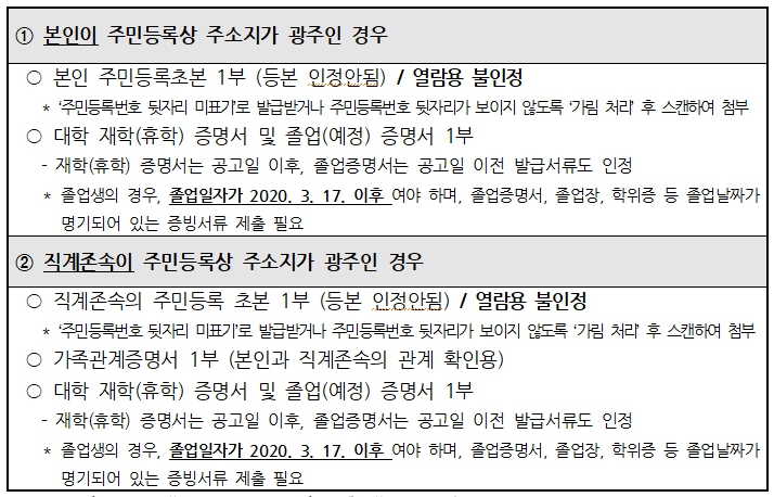 2025년 대학(원)생 학자금 대출이자 지원 3