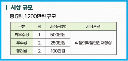 2025년 식의약 공공데이터 분석활용 경진대회 3