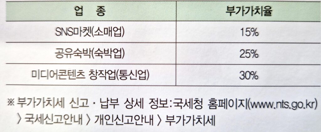 유튜버 및 온라인 업종 부가세 신고 방법 4 유튜버 및 온라인 업종 부가세 신고 방법 3