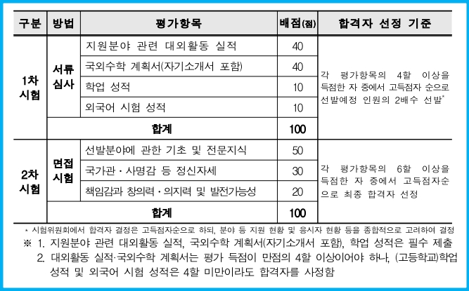 2025년도 기능인 국비연수생 선발 온라인 설명회 3 2025년도 기능인 국비연수생 선발 온라인 설명회 2