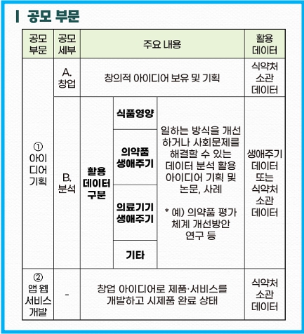 2025년 식의약 공공데이터 분석활용 경진대회 1