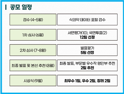 2025년 식의약 공공데이터 분석활용 경진대회 2