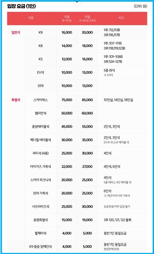 광주은행 기아 챔피언스카드 할인 혜택 3 광주은행 기아 챔피언스카드 할인 혜택 2