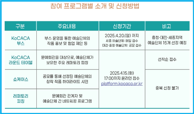 2025 KOCACA아트페스티벌 예술단체 참여 2 2025 KOCACA아트페스티벌 예술단체 참여 1