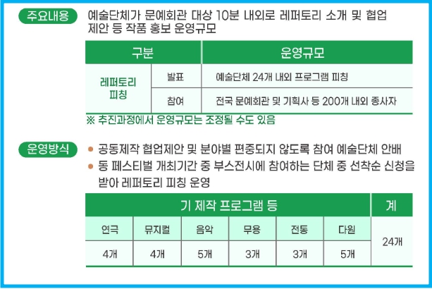 2025 KOCACA아트페스티벌 예술단체 참여 3 2025 KOCACA아트페스티벌 예술단체 참여 2