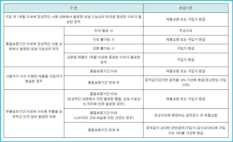 캠핑 분쟁 및 렌터카 위약금 대처방안 3 캠핑 분쟁 및 렌터카 위약금 대처방안 2