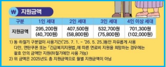 취약가구 냉난방 에너지바우처 신청 3 취약가구 냉난방 에너지바우처 신청 2