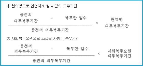 사회복무요원 아르바이트와 병역 산업기능요원 자격 5 사회복무요원 아르바이트와 병역 산업기능요원 자격 4