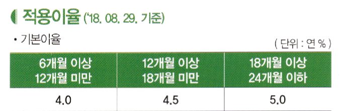 우체국 장병내일준비적금 1