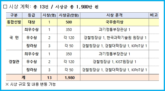 2025 경찰청 과학치안 아이디어 공모 2