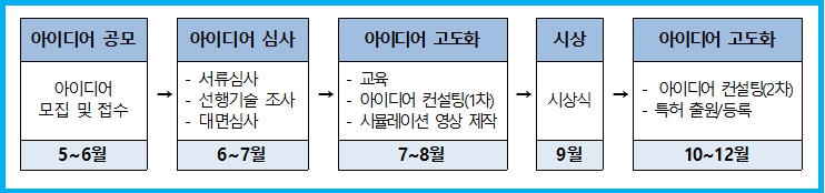 2025 경찰청 과학치안 아이디어 공모 1