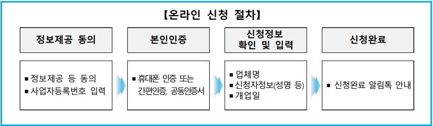 1인기업/소상공인 부담경감 50만원 지원 사업 3 1인기업/소상공인 부담경감 50만원 지원 사업 2