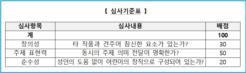 초등학생 백일장 2025년 목일신캠프백일장 공모 2