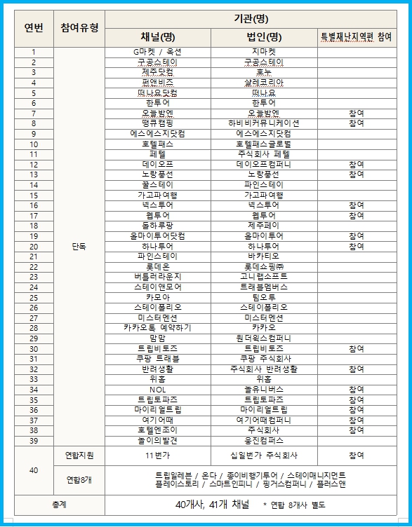 2025 숙박 쿠폰 및 세일페스타 참여 여행사 2